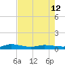 Ormond Beach tide chart for Sunday, May 12, 2024