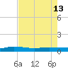 Ormond Beach tide chart for Monday, May 13, 2024