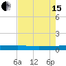 Ormond Beach tide chart for Wednesday, May 15, 2024