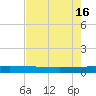 Ormond Beach tide chart for Thursday, May 16, 2024