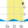 Ormond Beach tide chart for Monday, May 6, 2024