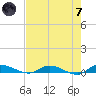 Ormond Beach tide chart for Tuesday, May 7, 2024