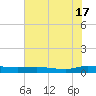 Ormond Beach tide chart for Monday, June 17, 2024