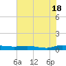 Ormond Beach tide chart for Tuesday, June 18, 2024