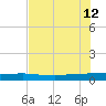 Ormond Beach tide chart for Friday, July 12, 2024