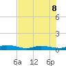Ormond Beach tide chart for Monday, July 8, 2024