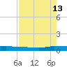 Ormond Beach tide chart for Tuesday, August 13, 2024