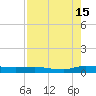 Ormond Beach tide chart for Thursday, August 15, 2024