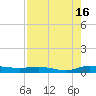 Ormond Beach tide chart for Friday, August 16, 2024