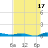 Ormond Beach tide chart for Saturday, August 17, 2024