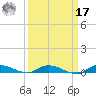 Ormond Beach tide chart for Tuesday, September 17, 2024