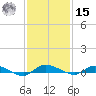 Ormond Beach tide chart for Friday, November 15, 2024