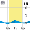 Ormond Beach tide chart for Sunday, December 15, 2024