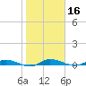 Ormond Beach tide chart for Thursday, January 16, 2025