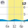 Ormond Beach tide chart for Saturday, April 12, 2025
