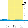 Ormond Beach tide chart for Thursday, April 17, 2025