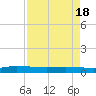Ormond Beach tide chart for Friday, April 18, 2025