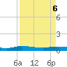 Ormond Beach tide chart for Sunday, April 6, 2025