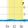 Ormond Beach tide chart for Monday, April 7, 2025