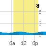 Ormond Beach tide chart for Tuesday, April 8, 2025