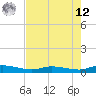 Ormond Beach tide chart for Monday, May 12, 2025