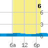 Ormond Beach tide chart for Tuesday, May 6, 2025
