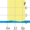 Ormond Beach tide chart for Wednesday, May 7, 2025