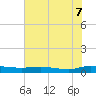 Ormond Beach tide chart for Saturday, June 7, 2025