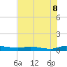 Ormond Beach tide chart for Tuesday, July 8, 2025