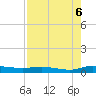 Ormond Beach tide chart for Wednesday, August 6, 2025