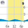Ormond Beach tide chart for Saturday, August 9, 2025