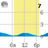 Ormond Beach tide chart for Sunday, September 7, 2025