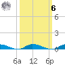 Ormond Beach tide chart for Monday, October 6, 2025