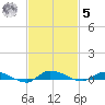 Ormond Beach tide chart for Wednesday, November 5, 2025