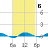 Ormond Beach tide chart for Thursday, November 6, 2025