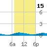 Ormond Beach tide chart for Thursday, January 15, 2026