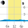 Ormond Beach tide chart for Monday, February 9, 2026