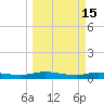 Ormond Beach tide chart for Sunday, March 15, 2026