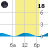 Ormond Beach tide chart for Wednesday, March 18, 2026