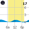 Ormond Beach tide chart for Friday, April 17, 2026