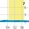 Ormond Beach tide chart for Tuesday, April 7, 2026