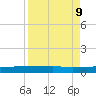 Ormond Beach tide chart for Thursday, April 9, 2026