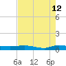Ormond Beach tide chart for Tuesday, May 12, 2026