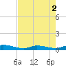 Ormond Beach tide chart for Saturday, May 2, 2026