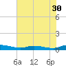 Ormond Beach tide chart for Saturday, May 30, 2026