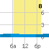 Ormond Beach tide chart for Friday, May 8, 2026