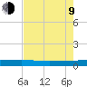 Ormond Beach tide chart for Saturday, May 9, 2026