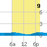 Ormond Beach tide chart for Tuesday, June 9, 2026