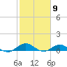 Ortega River tide chart for Tuesday, February 9, 2021