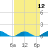 Ortega River tide chart for Monday, April 12, 2021